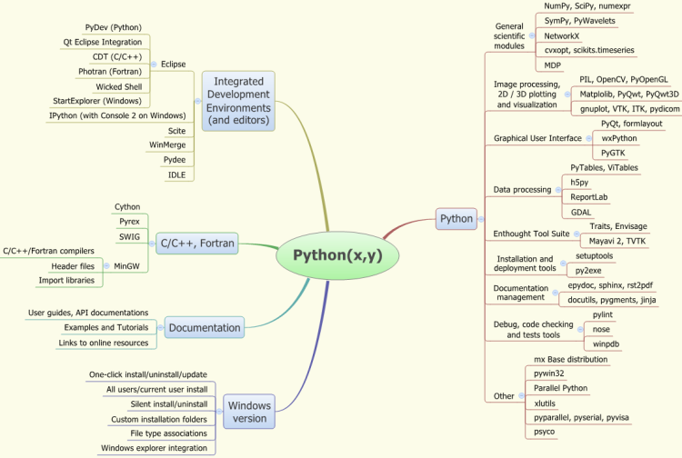 Python Xy Github Io By Python Xy